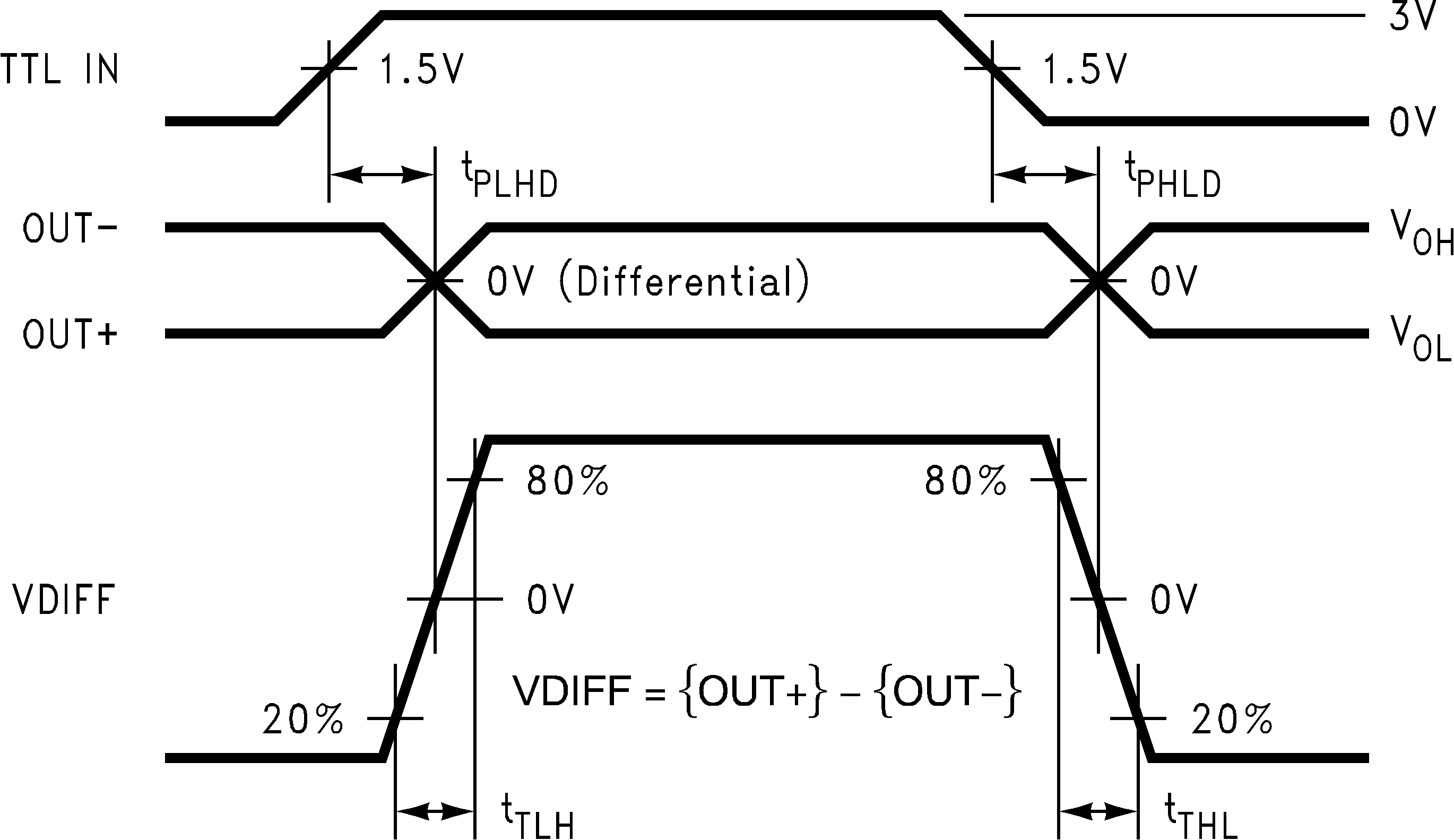 DSLVDS1001 Prop Delay and Trans Time Waveforms.png